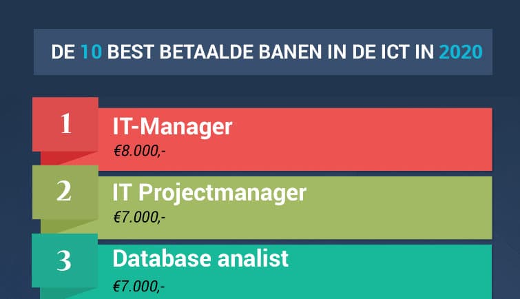 De 10 best betaalde banen in de ICT in 2020